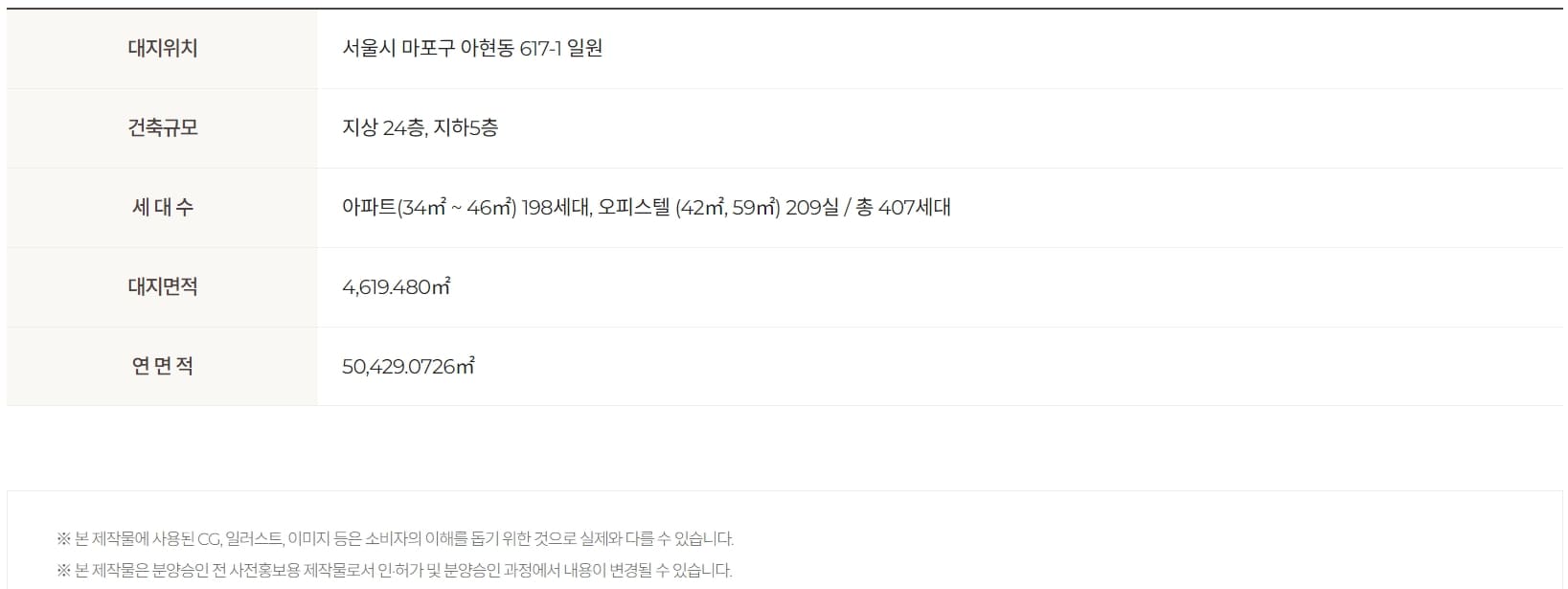 2사업개요