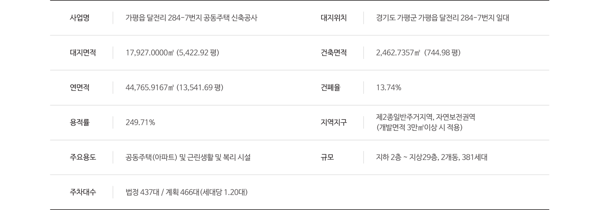 2사업개요