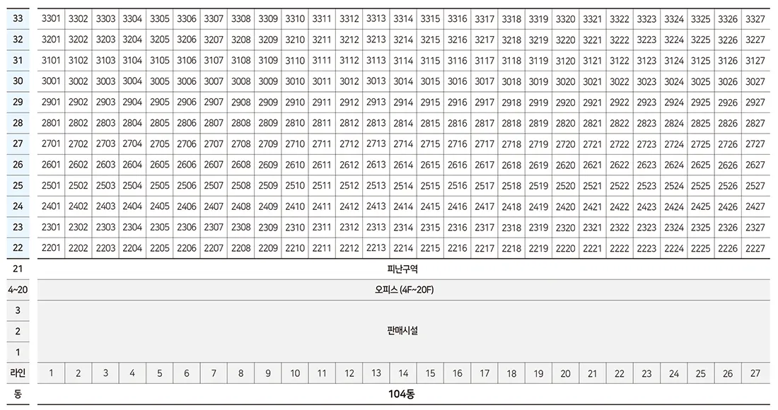 4-동·호수표_4
