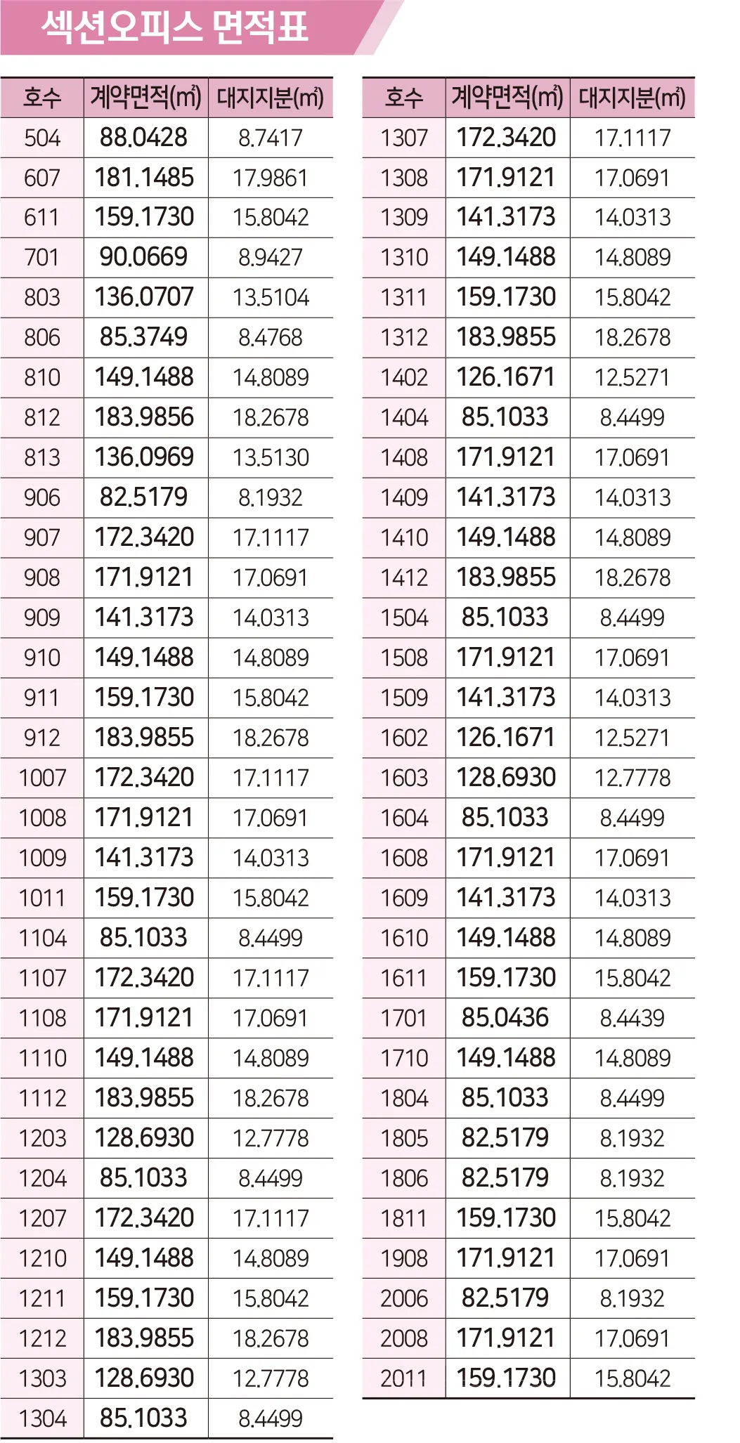 7-면적표_7