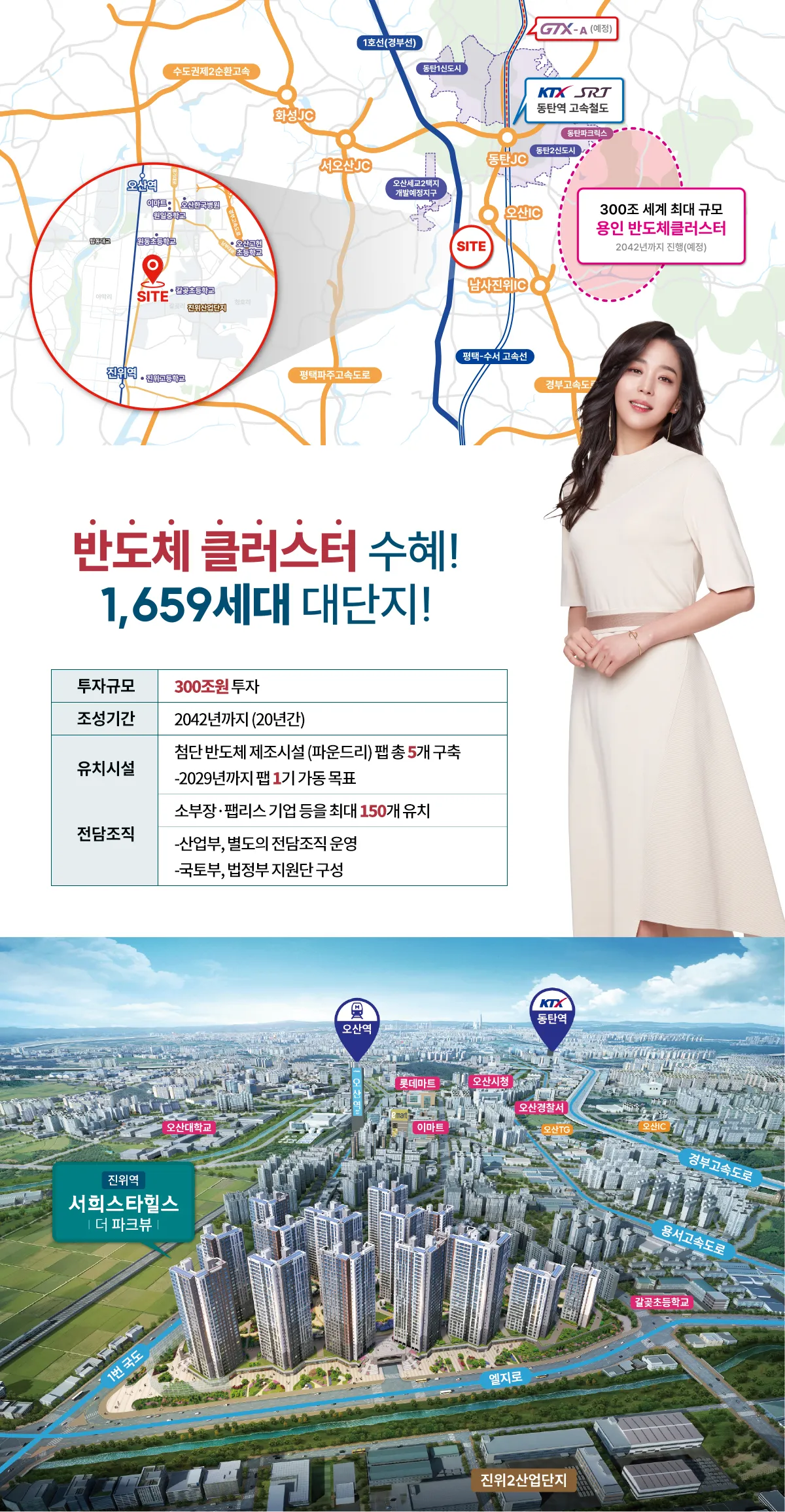 1입지 프리미엄_2