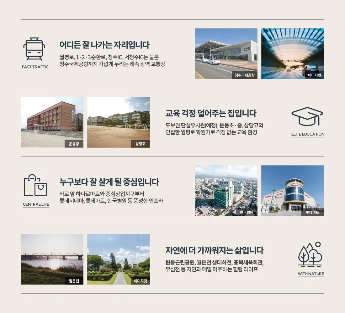 3입지환경_3