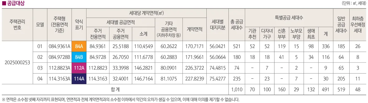 3공급안내_2